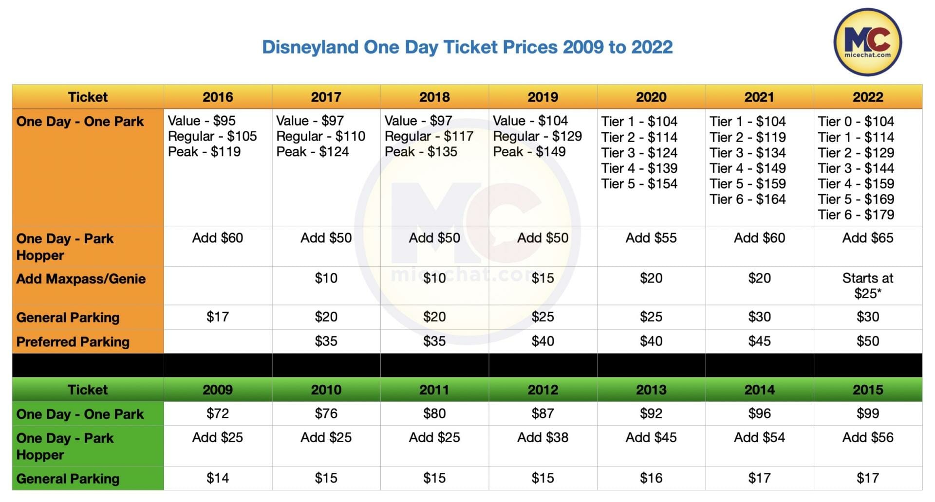 Disneyland Ticket Price Increase October 2022 MiceChat