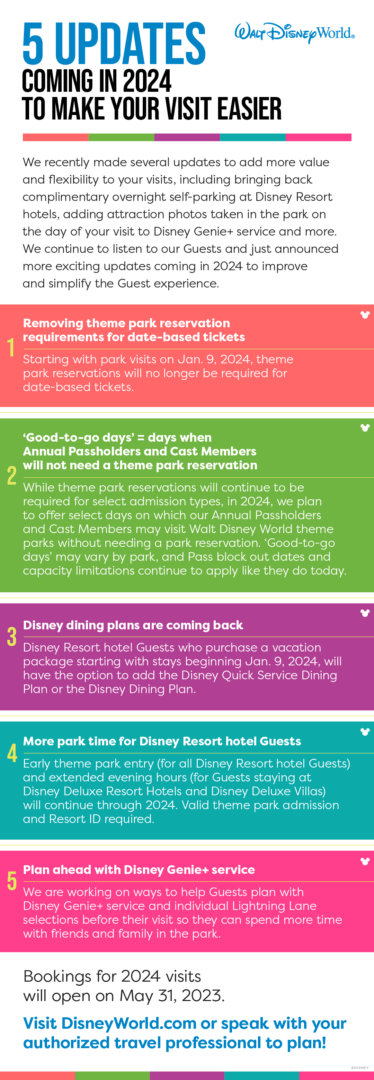 BREAKING NEWS Walt Disney World Reveals MAJOR Guest Experience Changes   Walt Disney World Guest Experience Changes 2024 374x1080 