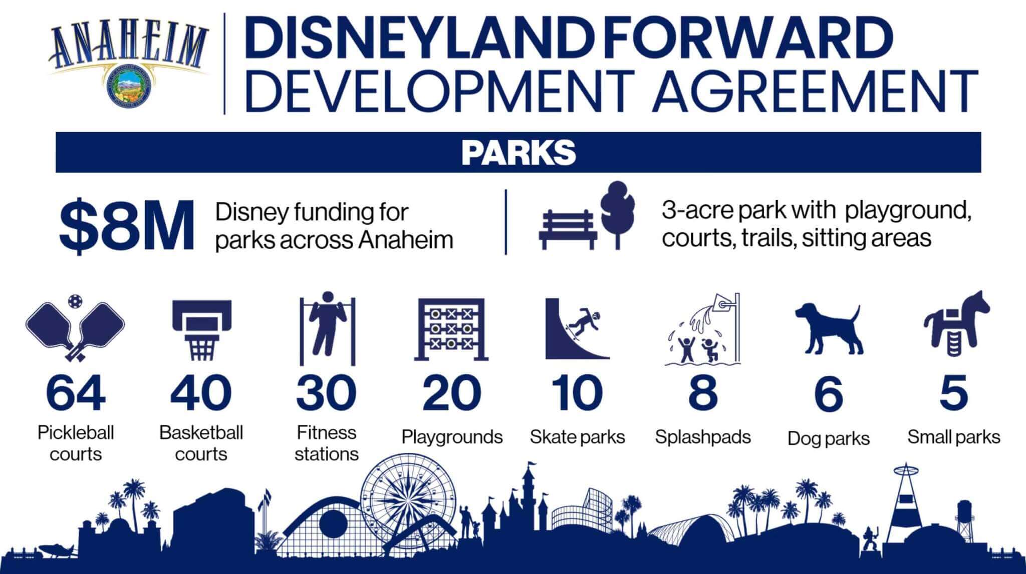 APPROVED(ish) - DisneylandForward Moves Forward!