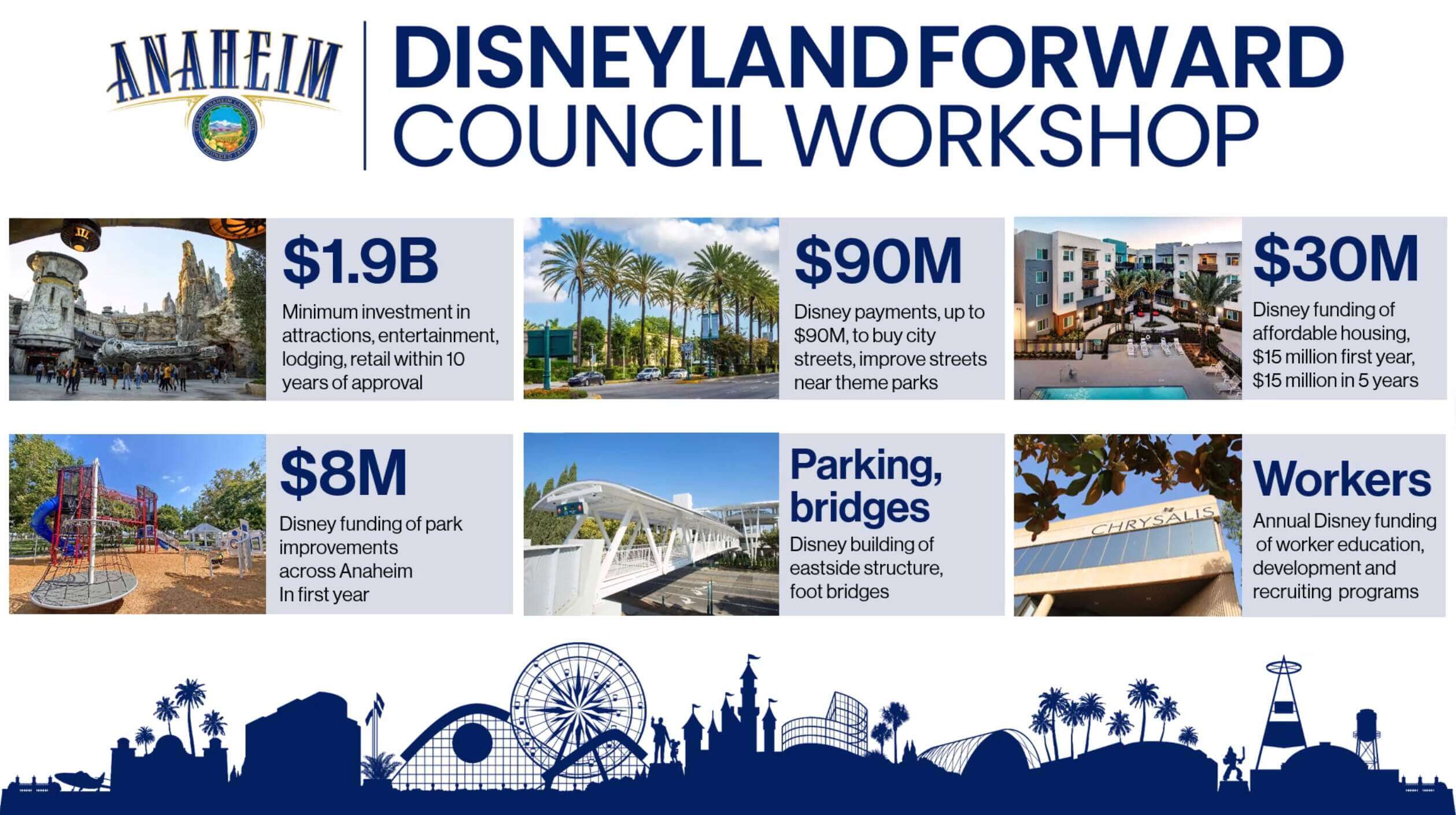 DisneylandForward Anaheim Workshop Overview - MiceChat